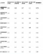 <b>款”和“全天候云监工”建立了行业领先的客户</b>