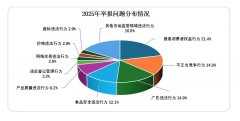 这种模式正在创制发卖额新高的